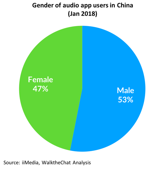 我国人口年龄段收入_中国人口年龄段分布图(3)