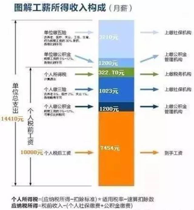 kb体育开个钣金厂需要多高的利润才能在税后有赚头？(图2)