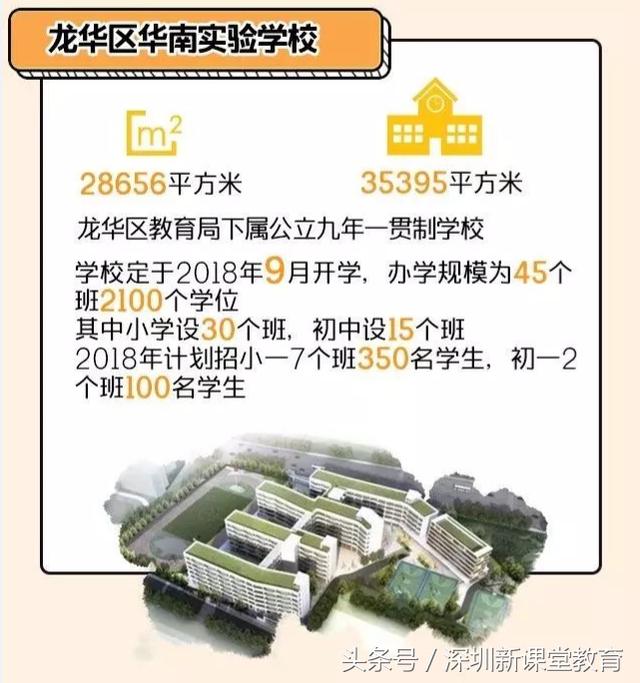 公办学位增长率位居全市前列龙华区第二实验学校,深圳外国语学校龙华