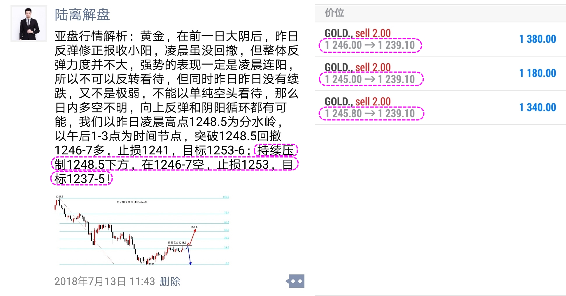 陆离解盘：黄金周初做空，看午后1-3点1244突破与否！_图1-7