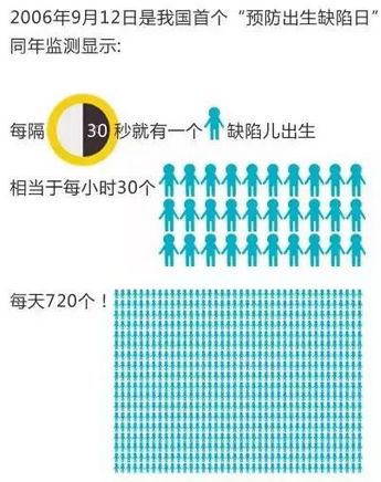 人口健康关系_人口和健康问题图片