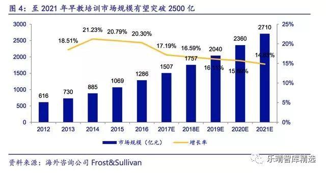 绅士化人口教育程度的变化_中国人口增长率变化图(2)