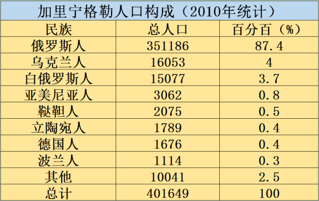 九堡总人口是多少_会长是女仆大人(3)