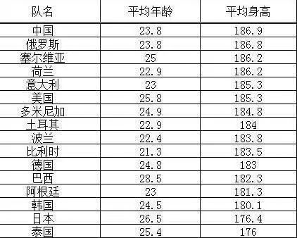 中国身高180以上人口_日本人平均身高超过中国人背后的秘密(3)