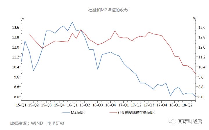 经济活动总量的基本指标_经济技术指标