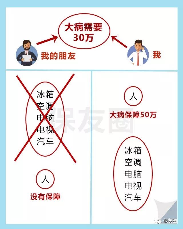 大病图,爬坡图,钢丝图,商保社保图,买保险就是买幸福!