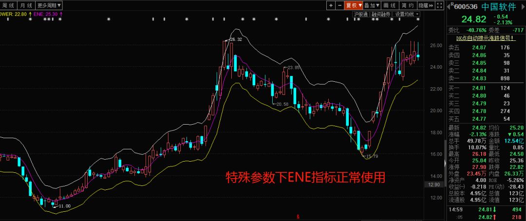 ene战法(重点收藏福利)