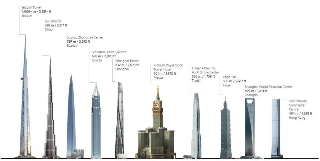 巨石强森摩天营救:银幕摩天楼建筑学考据