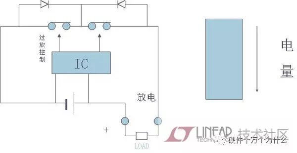 锂电池什么原理是什么_什么是锂电池(2)