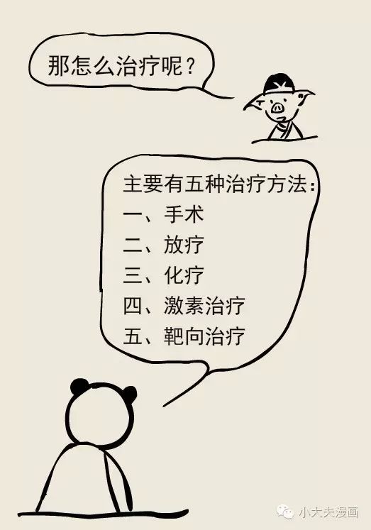 医学漫画:乳腺癌那些事儿