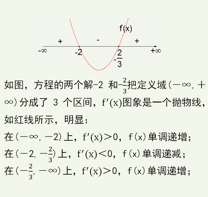 高中数学,导数求单调区间,一种方法解决所有题型