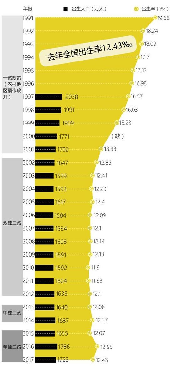 1997全国人口_1997香港回归图片