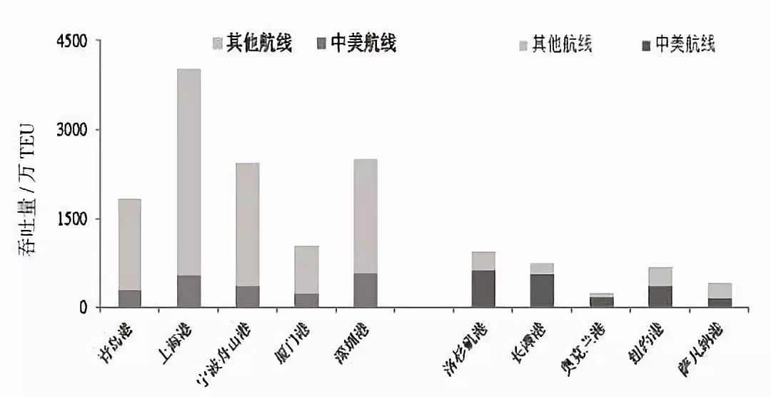 美国在中国有多少人口数_有多少人口美国(3)