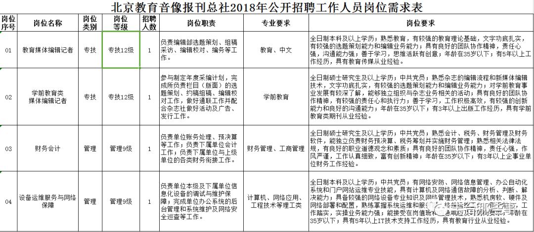 北京街道常住人口不超过15万_北京常住人口登记卡(3)