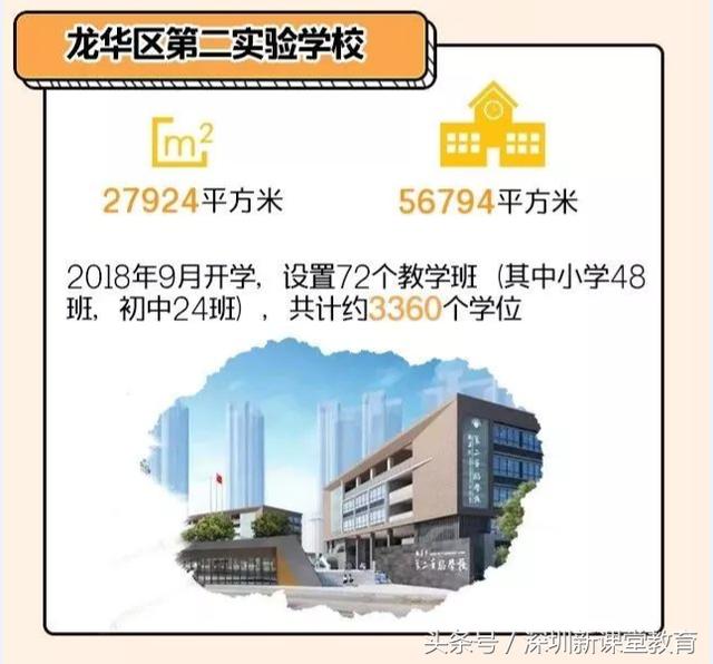 公办学位增长率位居全市前列龙华区第二实验学校,深圳外国语学校龙华