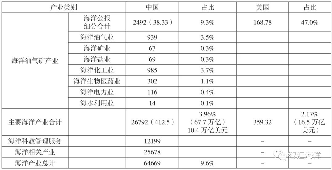 gdp是由哪些数据组成_近十年中国gdp数据图(2)