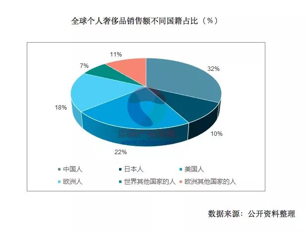 2025中国gdp预测(3)