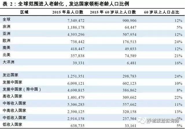 人口前十位的国家_读图表.回答问题.人口超过1亿的前十位国家人口数预测200(2)