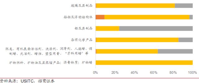 2001年美国gdp_金砖国家GDP与美国相当奥尼尔的观点几乎实现了(2)