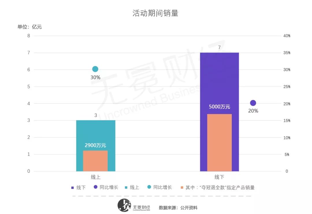 华帝“赌球”：谁是输家？谁是赢家？谁是庄家？深度