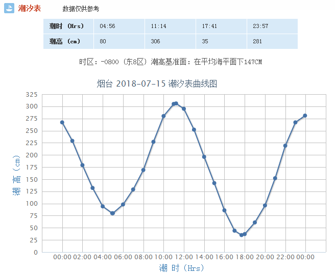 烟台多少人口_让你爱上烟台 难以离开的八个理由(3)