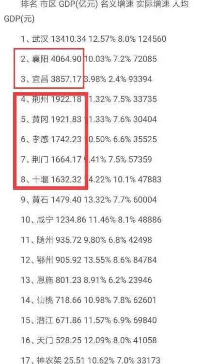 湖北省各县市gdp_湖北各市州最新gdp(3)