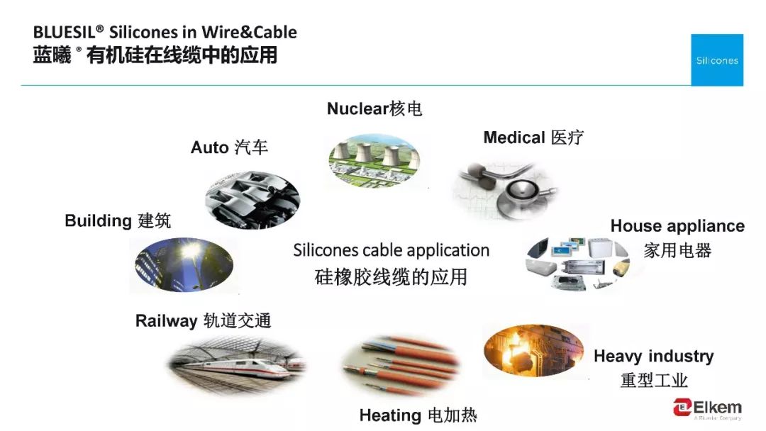 有机硅在新能源汽车领域的应用真的广