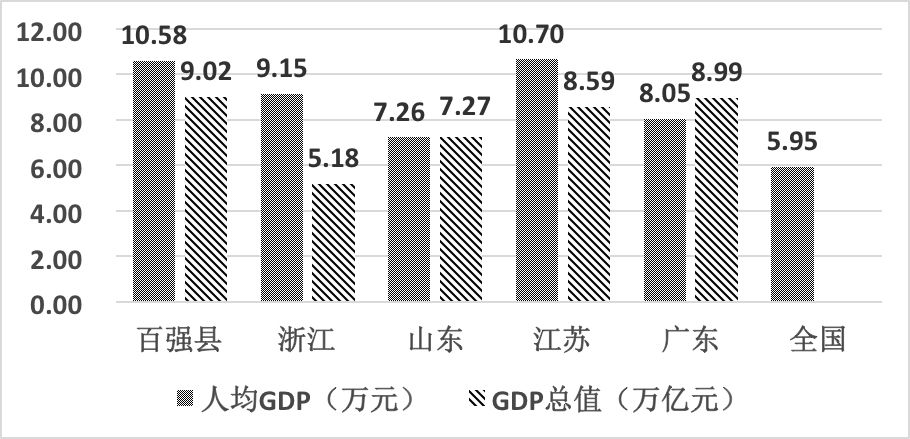 义乌的GDP为什么这么低_2017年中国GDP预计增长6.9 失业率创多年最低(2)