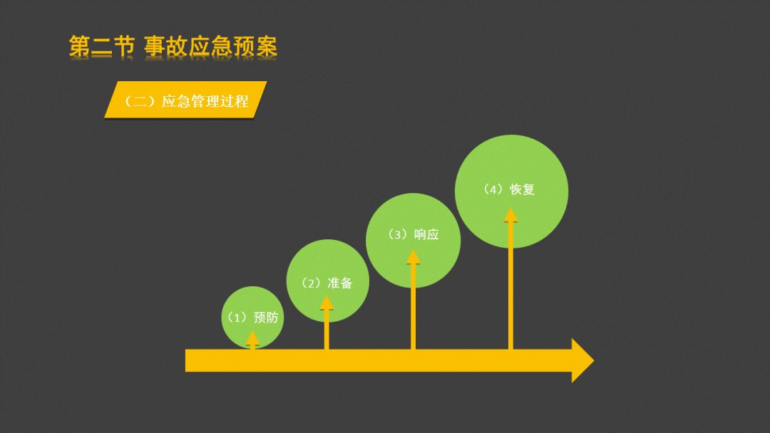 数字化人口管理ppt_重点人口管理ppt下载