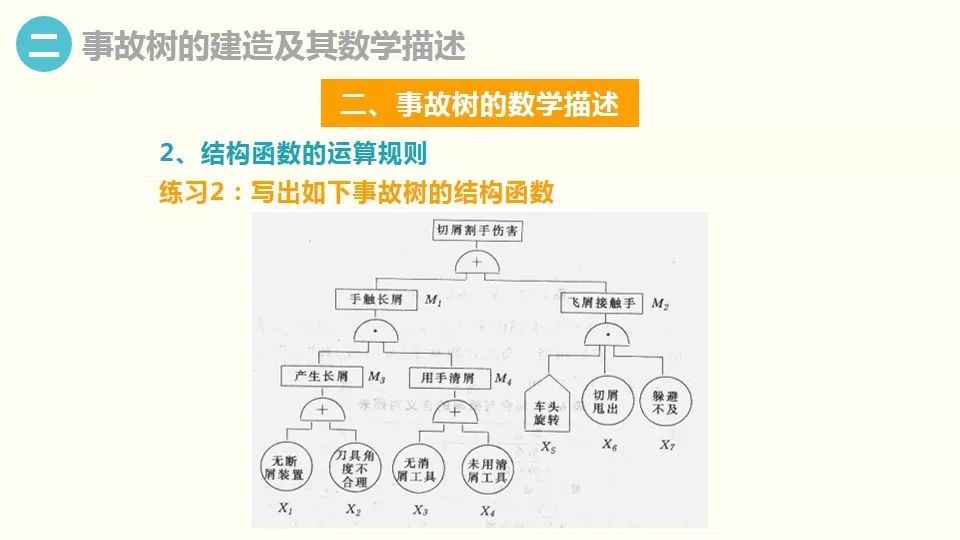 事故树分析方法学习