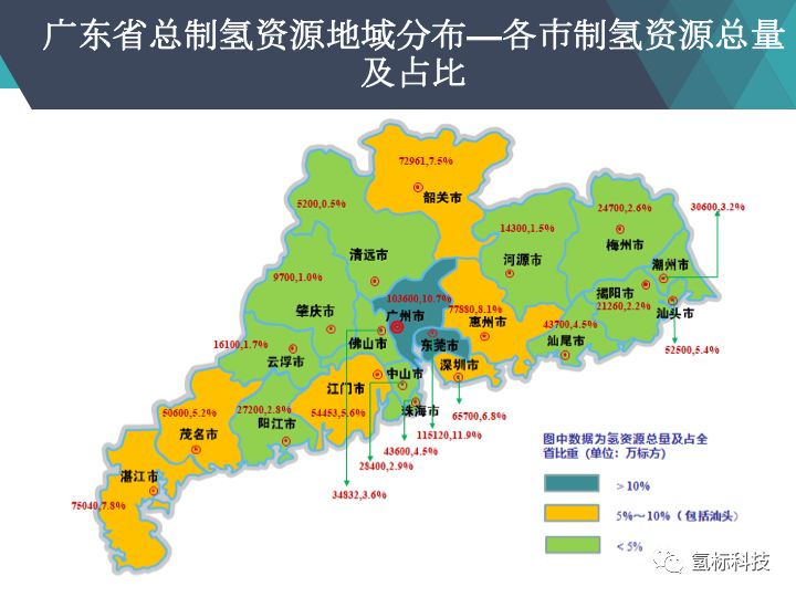 国内资讯广东省氢气资源地域分布及制氢潜力分析正式发布