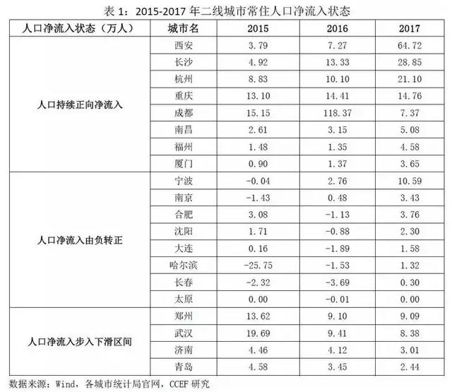 长春市人口统计_长春市人口分布图(2)