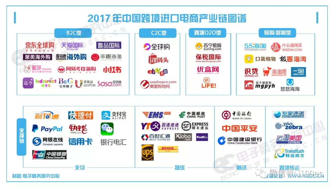 2017年中国进口跨境电商产业链图谱02垂直b2b平台:中国服装网,环球鞋