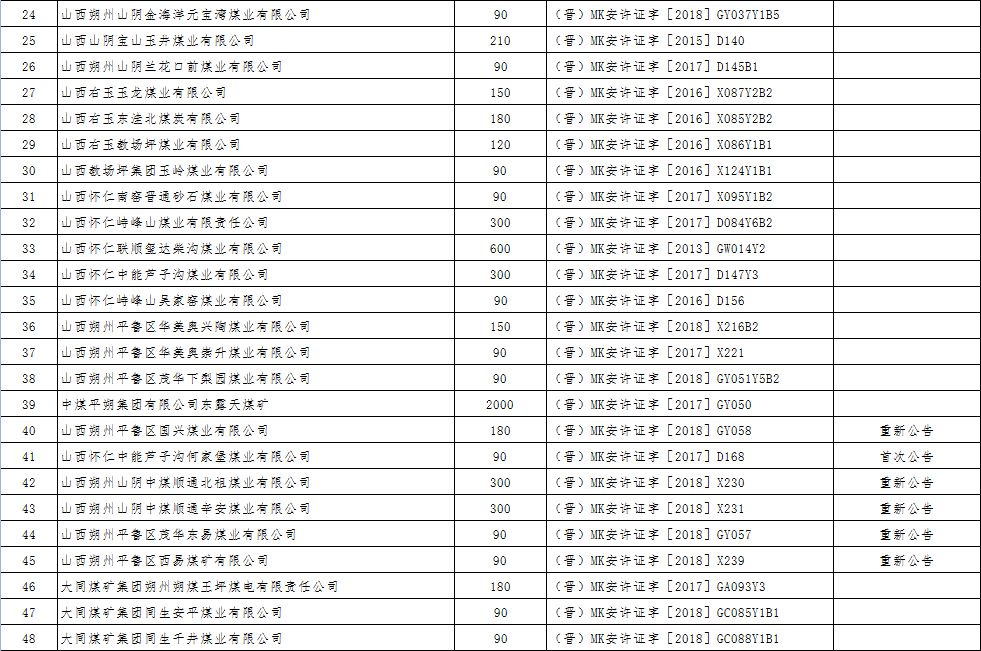 怀仁人口有多少_朔州 怀仁等56个煤矿生产能力调整 事关很多人的就业问题 图