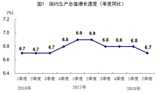 经济学中的gdp是什么意思_GDP是怎么算出来的