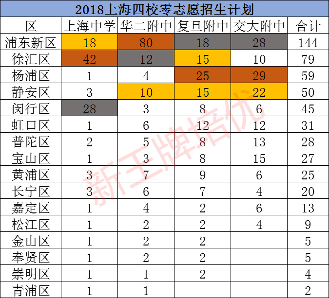 浦东新区多少人口_上海浦东新区(2)