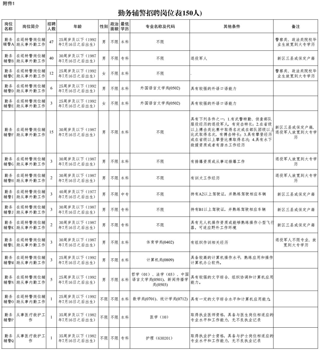 河北省户籍人口变化_河北省人口密度图(2)