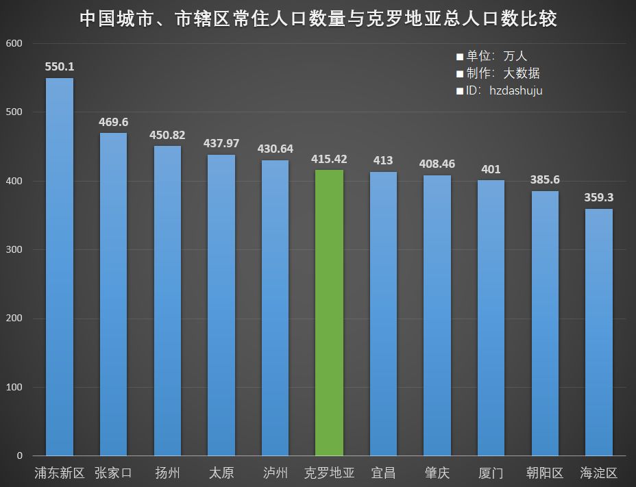 浦东新区面积人口_上海浦东新区