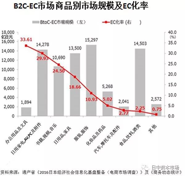 人口性化_杨性人口数量