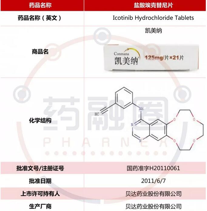 【重药的事】国产上市新药及其专利到期情况