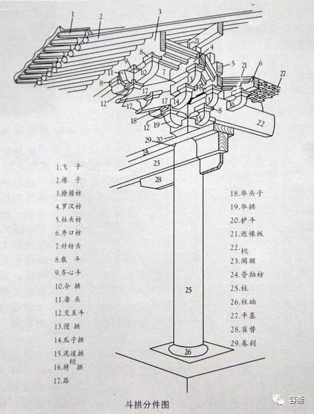 容斋茶话 中国古建 梁架与斗栱