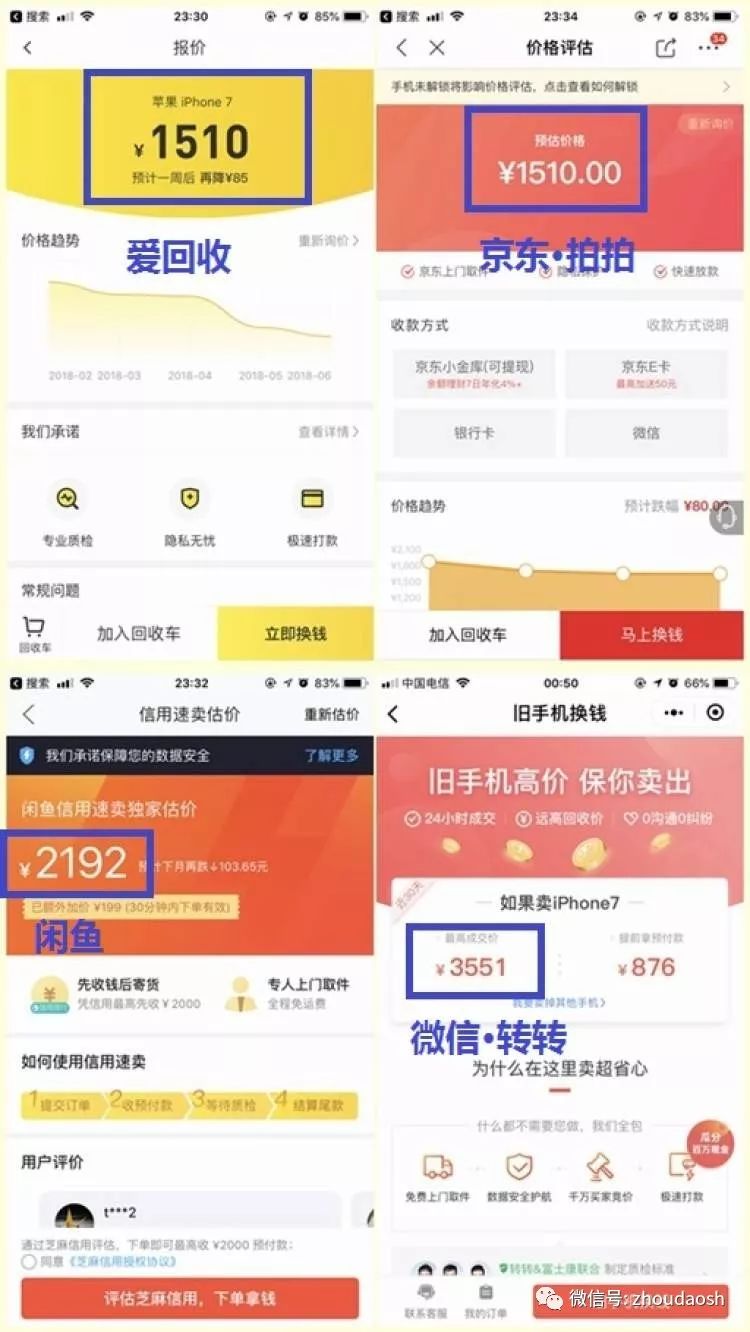 在4款二手交易app上卖手机