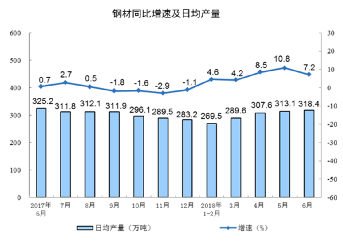 6月gdp_日本7 9月GDP增长3.9(3)