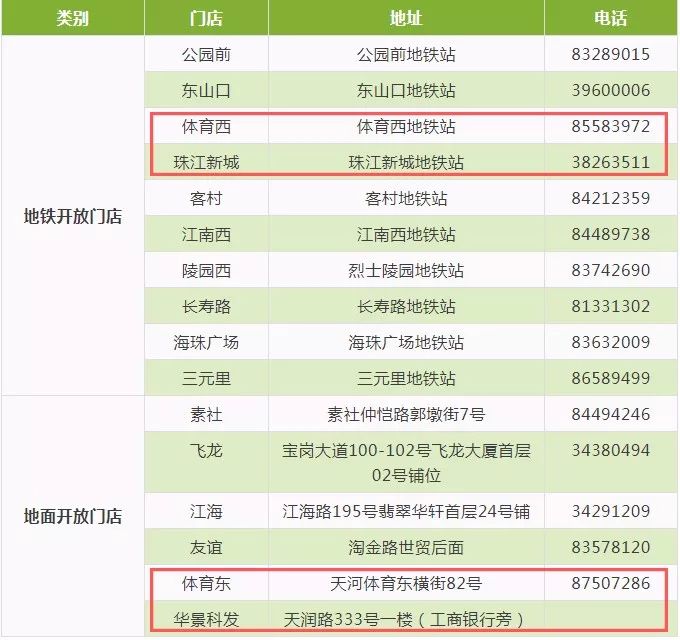 广州市户籍人口_深圳五年人口增长266万人 但仍难达到十三五预期目标(3)