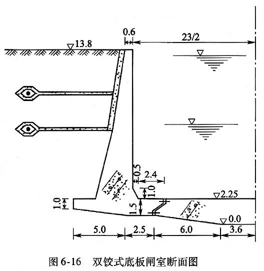 名词解释闸室闸首引航道