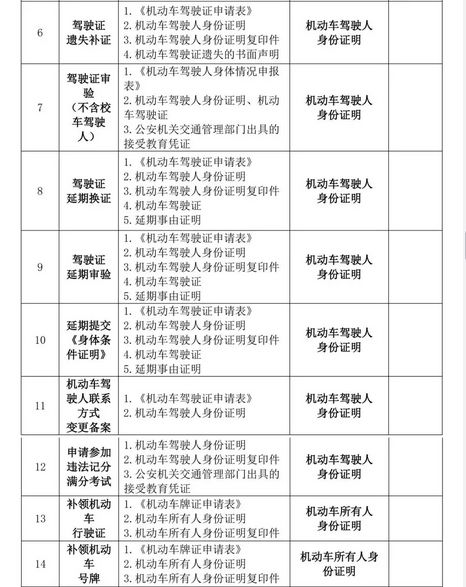 暂住人口登记凭证_暂住登记凭证(2)