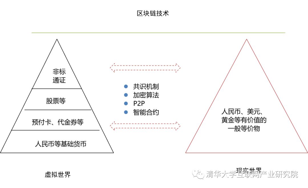 链型GDP(2)