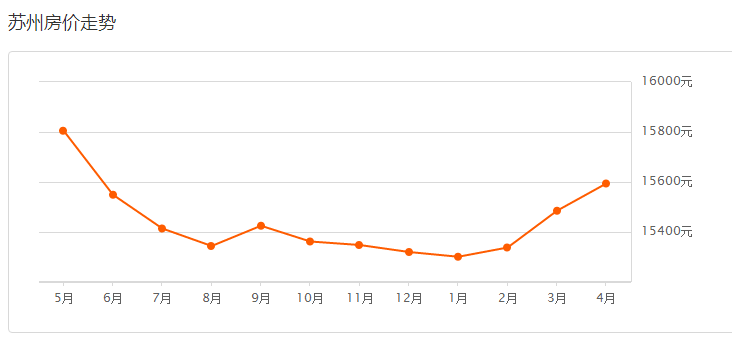 新一线人口排行_人口老龄化图片