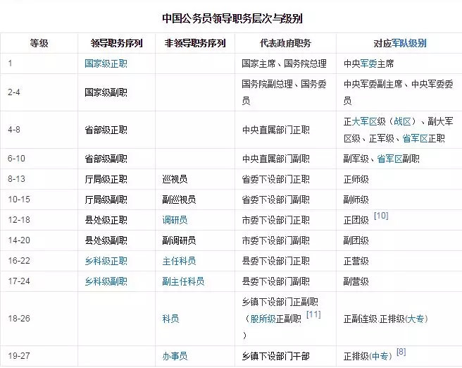 公安人口管理的任务有哪些_完成任务图片(3)