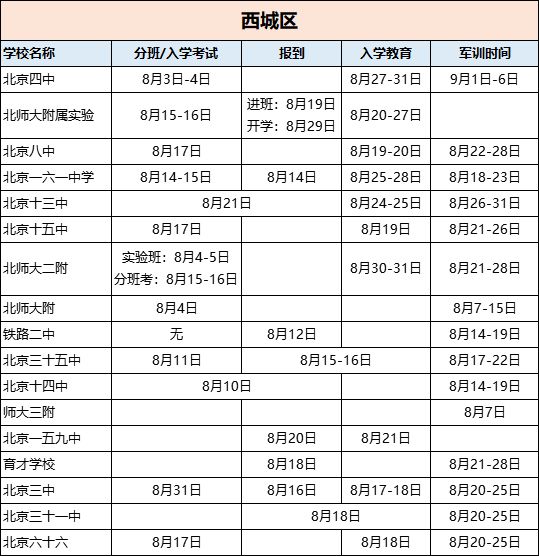 2018年西城区入学人口_2021年日历图片